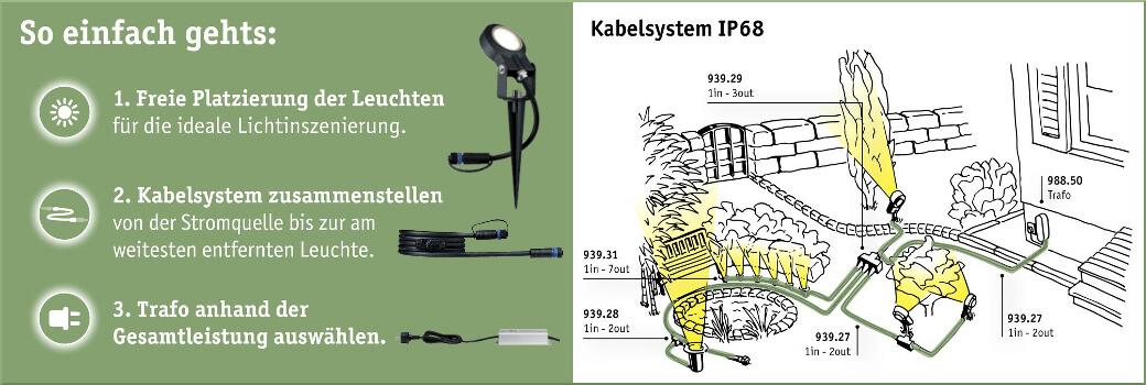 Outdoor Kabelsysteme